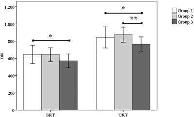 Relationships Between Reaction Time, Selective Attention, Physical Activity, and Physical Fitness in Children